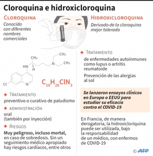 hidroxicloroquina